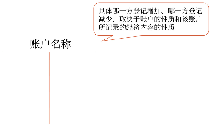初級(jí)會(huì)計(jì)