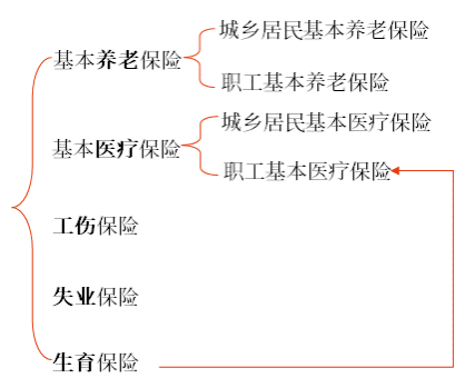 初級(jí)會(huì)計(jì)