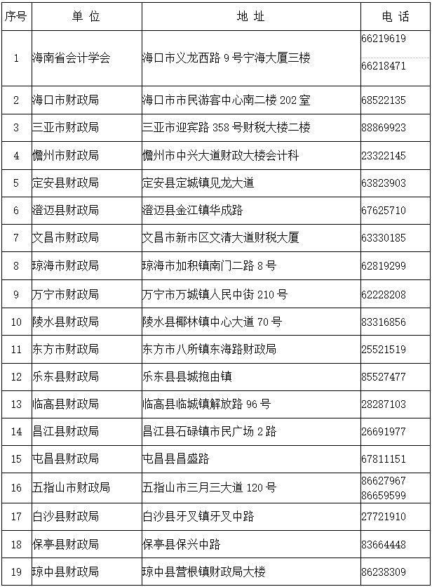 初級會計(jì)證書領(lǐng)取通知