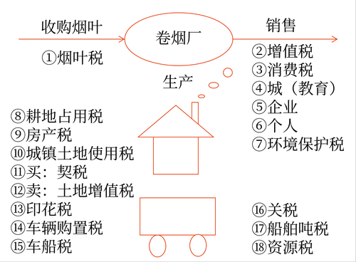 初級(jí)會(huì)計(jì)
