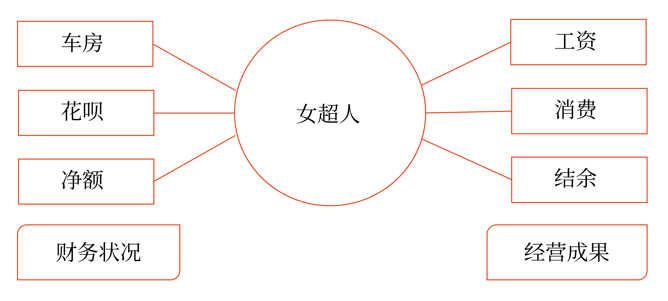初級(jí)會(huì)計(jì)