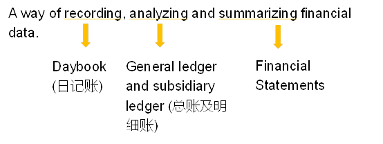 Financial reporting（財務(wù)報告）是什么_2023年ACCA考試FA知識點