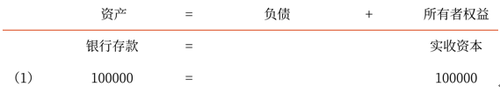 初級會計