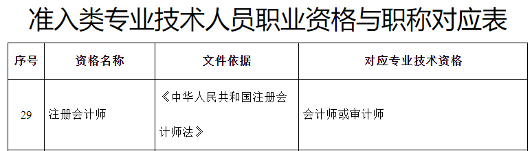 天津，注冊(cè)會(huì)計(jì)師等同會(huì)計(jì)師或?qū)徲?jì)師