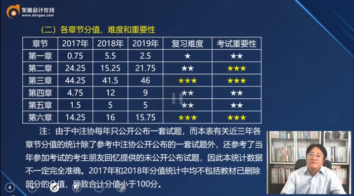 精研考試內(nèi)容，幫學(xué)員掌舵《戰(zhàn)略》