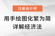 東奧郭守杰——用手繪圖化繁為簡詳解注會《經(jīng)濟法》