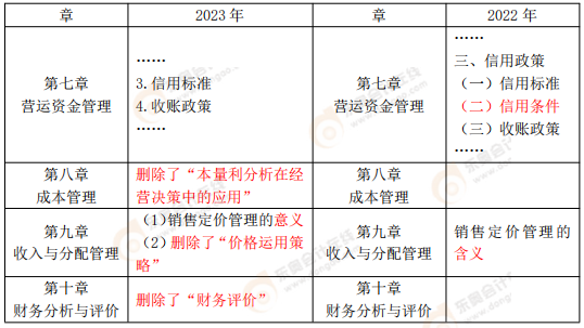 財務(wù)管理解讀1