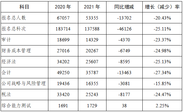 數(shù)據(jù)分析報告2 數(shù)據(jù)分析報告2