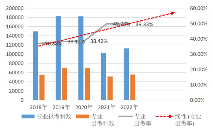 數(shù)據(jù)分析報告9 數(shù)據(jù)分析報告9