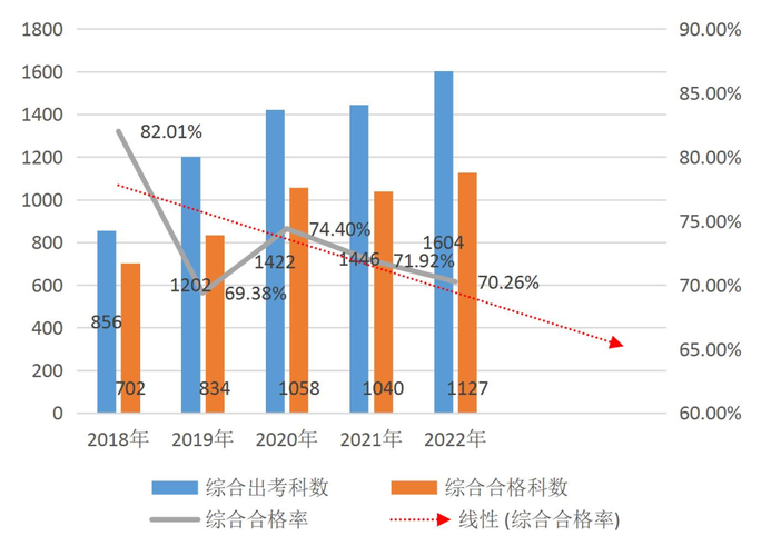 數(shù)據(jù)分析報告13 數(shù)據(jù)分析報告13