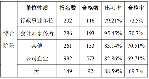 數(shù)據(jù)分析報告19