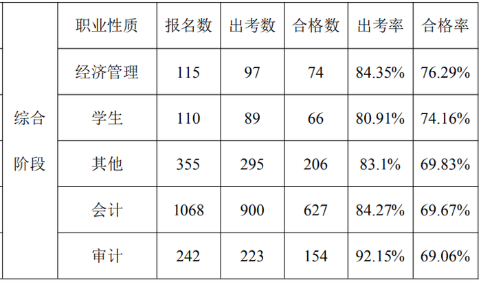 數(shù)據(jù)分析報告27