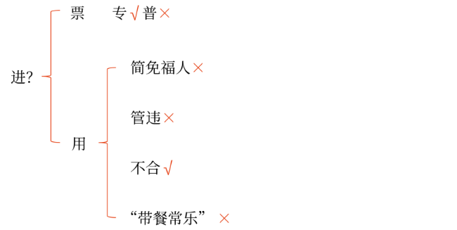 初級(jí)會(huì)計(jì)知識(shí)點(diǎn)