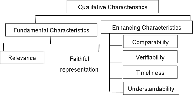 Qualitative characteristics是什么_2023年ACCA考試SBR知識(shí)點(diǎn)