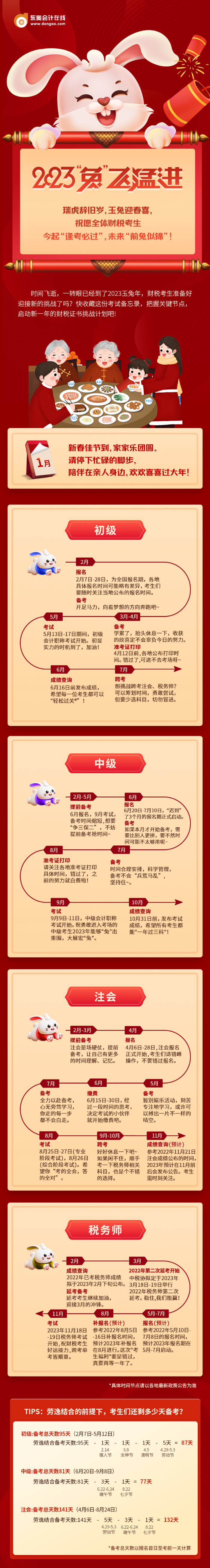 2023年會計(jì)考試備忘錄