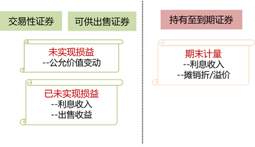 債務(wù)性證券2