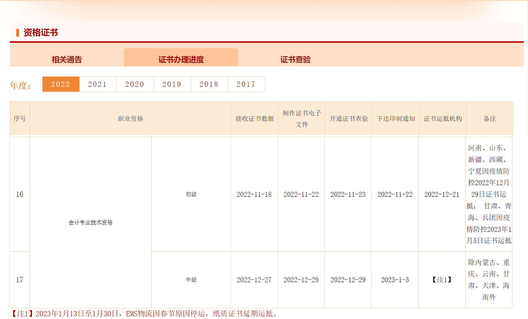 證書辦理進度