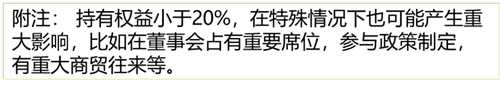 公允價(jià)值（成本）法