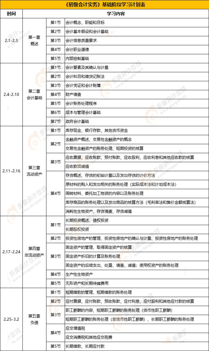 《初級會計實務》學習計劃