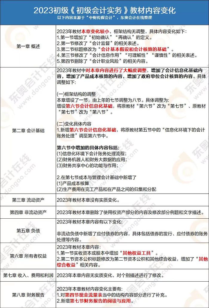 初級會計實務(wù)教材變化