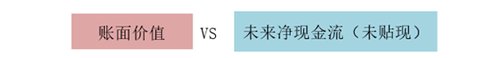 固定資產(chǎn)減值