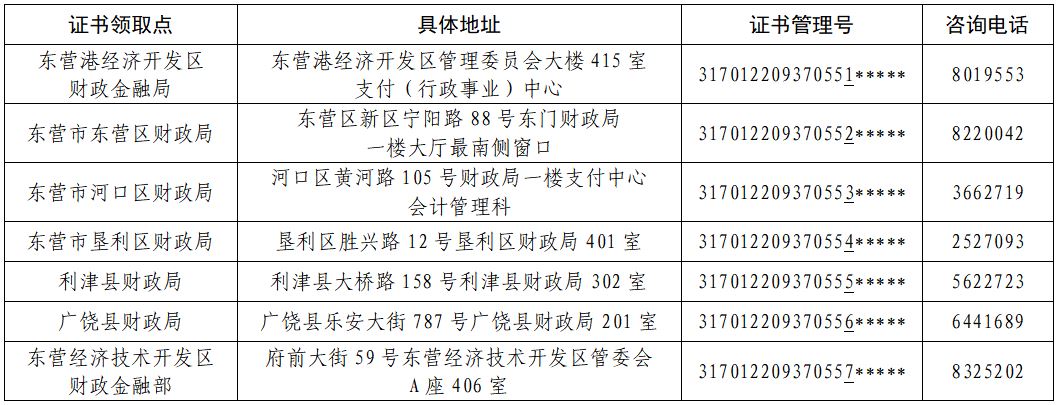 相關(guān)領(lǐng)取點(diǎn)電話咨詢