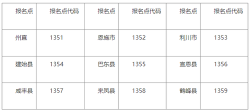 各縣市會(huì)計(jì)管理機(jī)構(gòu)代碼