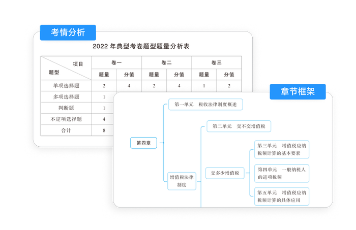 初級會計輕一圖書