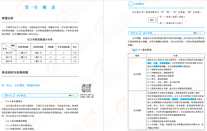 初級會計實務(wù)輕1免費試讀