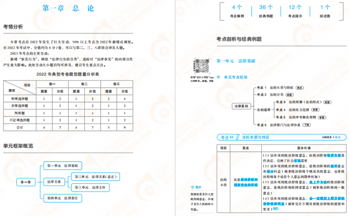 初級會計經(jīng)濟法基礎(chǔ)輕1試讀