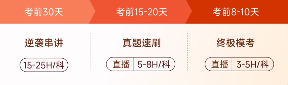 考前30天逆襲沖刺！