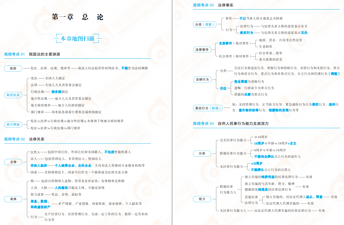 初級會計經(jīng)濟法輕2免費試讀