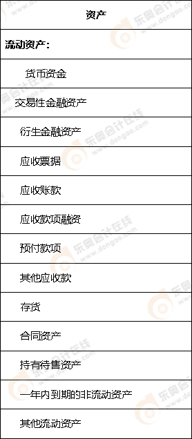 流動資產(chǎn)的可變現(xiàn)性較強(qiáng)