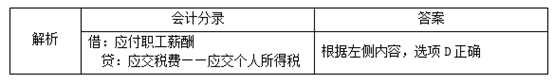 初級會計