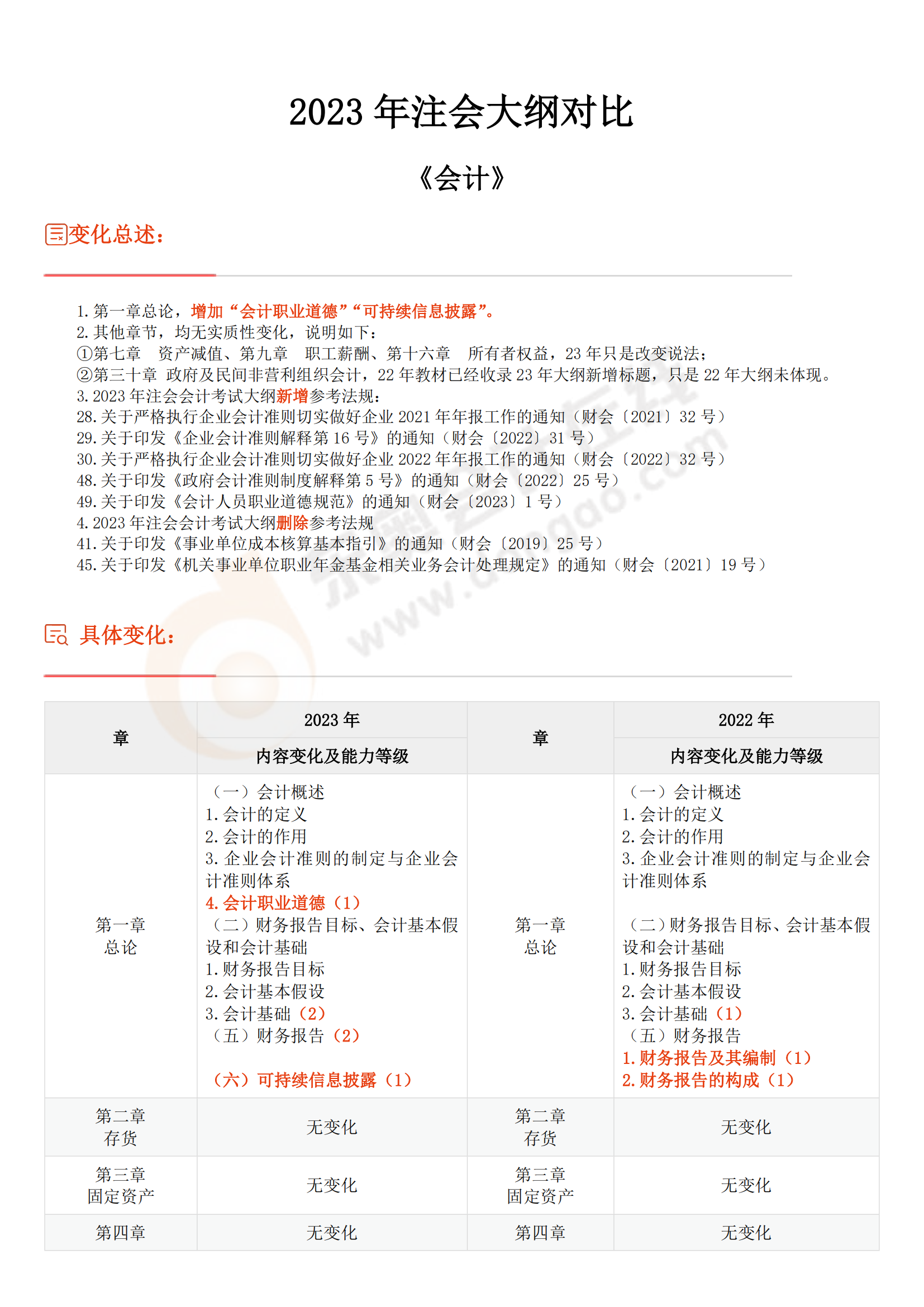 會計(jì)考試大綱