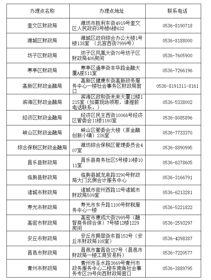 辦理點地址及聯(lián)系方式