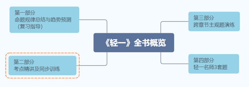 輕一全書(shū)概覽