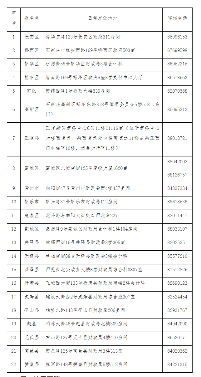 各縣區(qū)領(lǐng)證地址