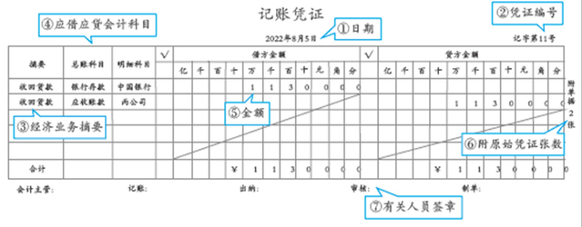 初級(jí)會(huì)計(jì)7
