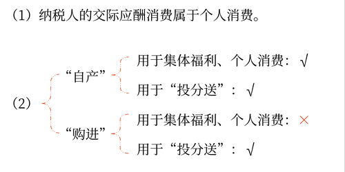 初級會計知識點(diǎn)