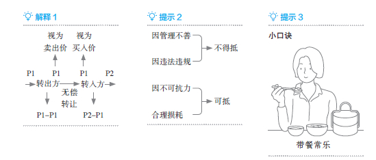 初級會計學(xué)習(xí)提示