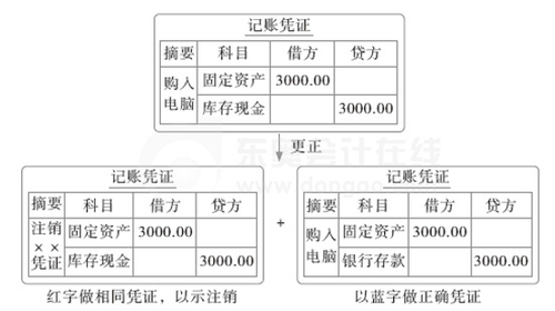 初級(jí)會(huì)計(jì)39