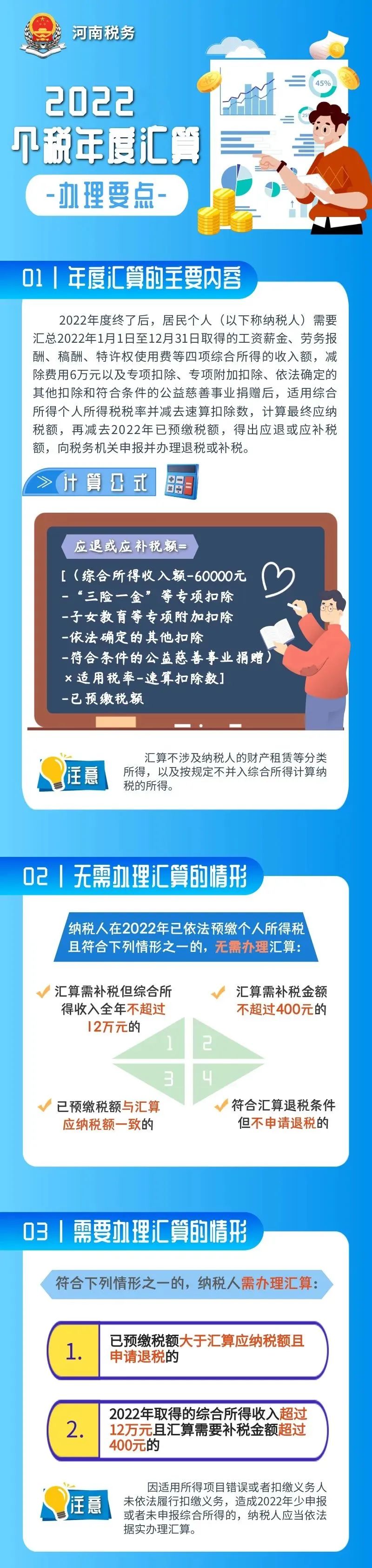 個(gè)稅年度匯算辦理要點(diǎn)
