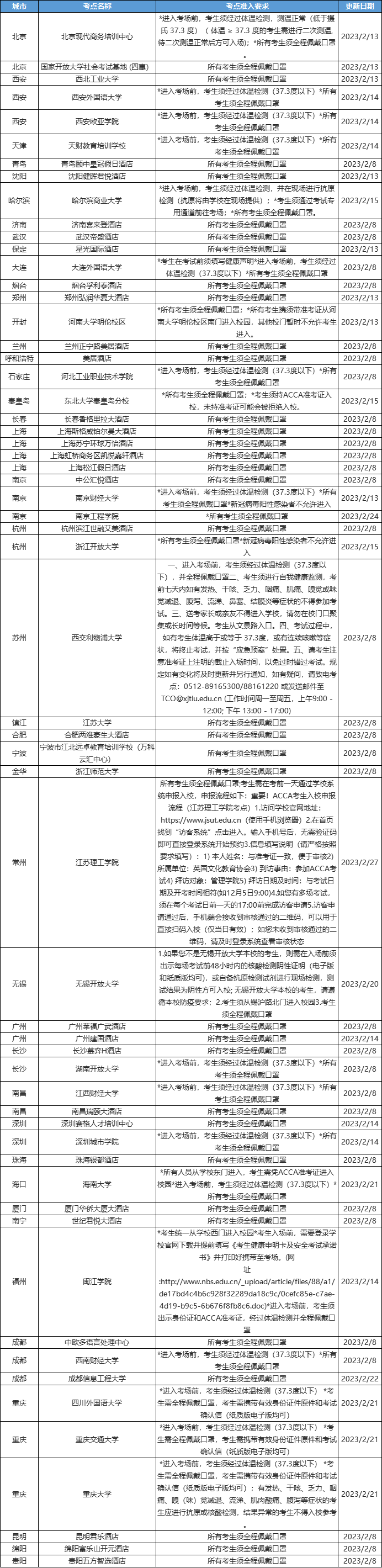 2023年3月ACCA分季機(jī)考考點(diǎn)準(zhǔn)入要求匯總！考生必看！