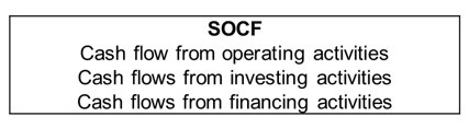 免費(fèi)課程：Internal and external financial information