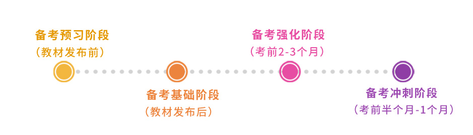 稅務(wù)師備考時(shí)間軸