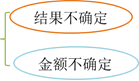 或有事項(xiàng)