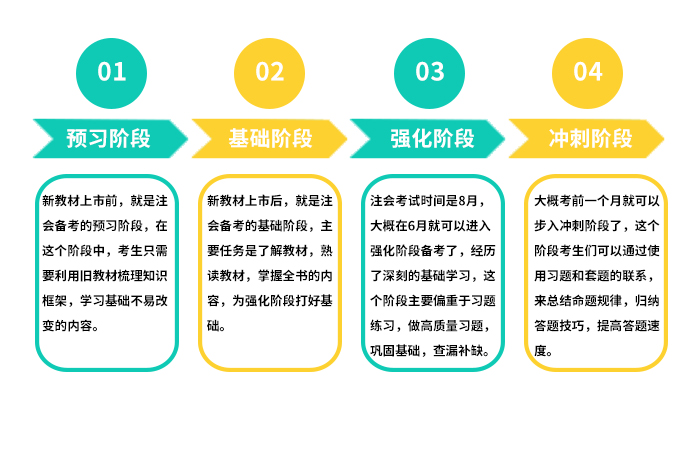 注會備考分階段，分工更明確