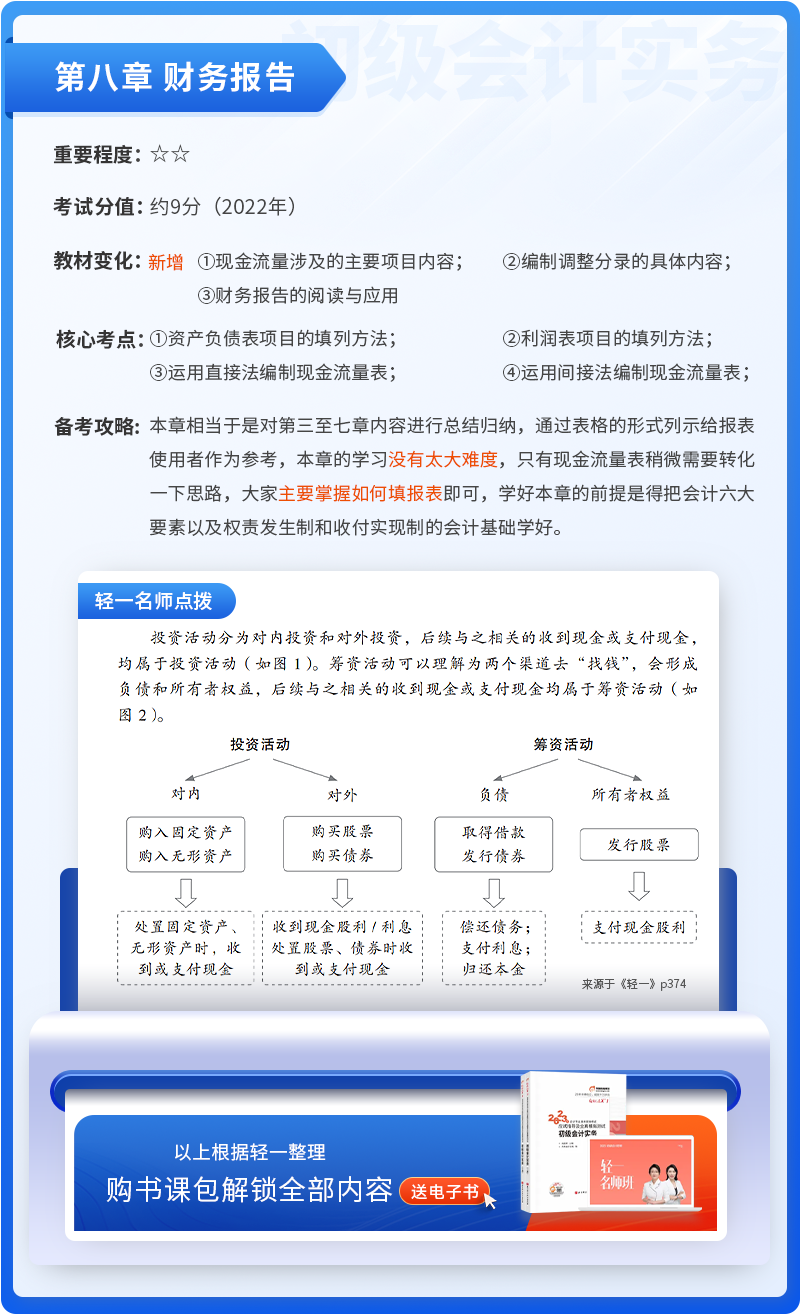 初級會計實務(wù)第八章