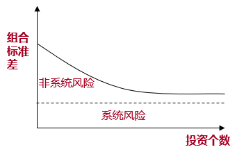 風(fēng)險(xiǎn)類型